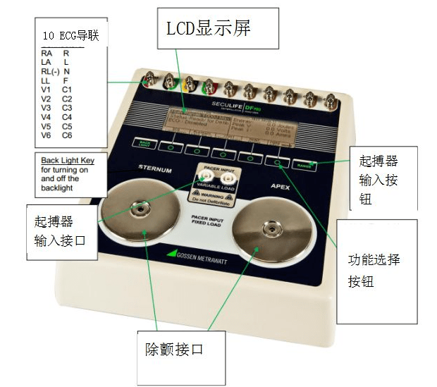 除顫器分析儀對除顫器質(zhì)控的必要性！